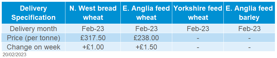 A table showing domestic delivered cereals.